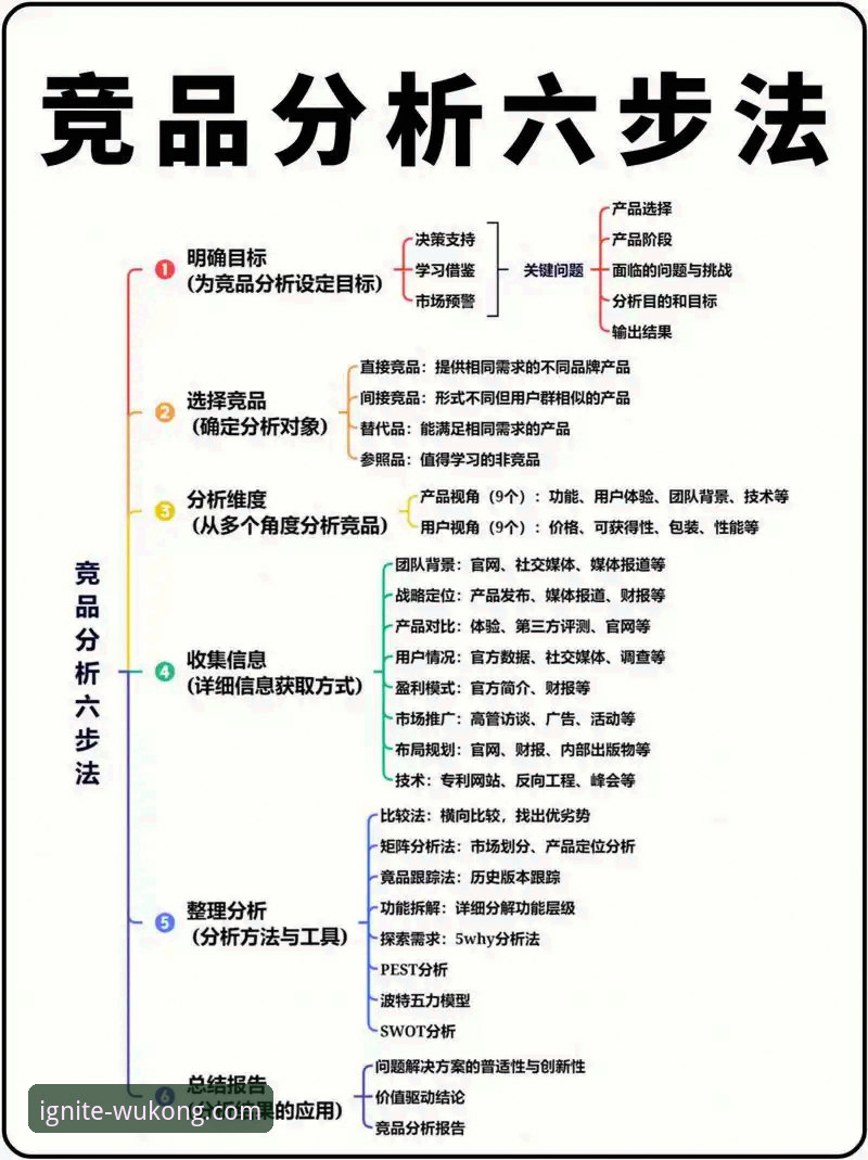 悟空体育竞品分析功能详解 深度解析悟空体育竞品分析功能:实用指南与必备知识